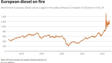 Photo of Скидки на российское дизельное топливо дают хорошо заработать компаниям из Европы