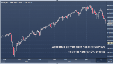 Photo of Джереми Грэнтэм ждет падение S&P 500 не менее чем на 40% от пика