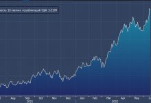 Photo of Шторм на рынке облигаций немного утих, но медведи все еще рыщут