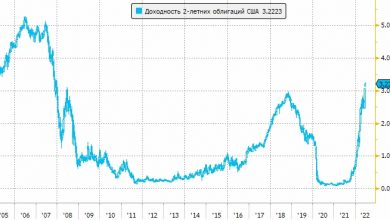 Photo of Ставка по двухлетним облигациям США достигла максимума с 2007 года и грозит инверсией