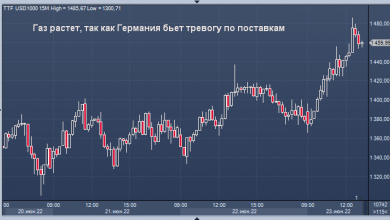 Photo of Газ дорожает в Европе после введения Германией «тревожной» фазы чрезвычайного плана