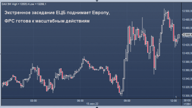 Photo of Экстренное заседание ЕЦБ поднимает Европу, ФРС готова к масштабным действиям