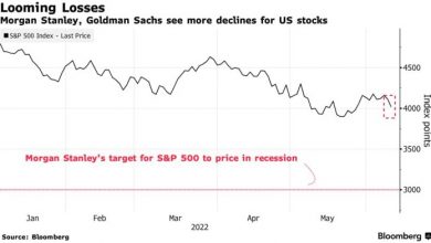 Photo of Morgan Stanley и Goldman Sachs видят новые потери на фондовом рынке