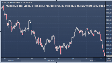 Photo of Мировые фондовые индексы приблизились к новым минимумам 2022 года из-за опасений инфляции