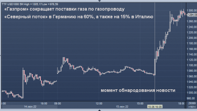 Photo of Канада ставит газовый рынок Европы на грань своими санкциями против «Газпрома»