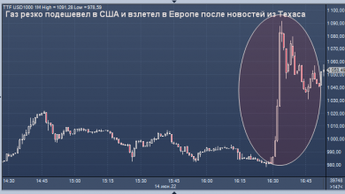 Photo of Газ резко подешевел в США и взлетел в Европе