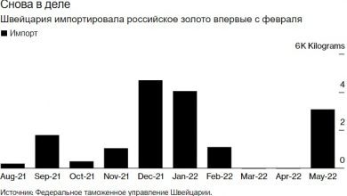 Photo of Швейцария импортирует российское золото впервые после начала военной операции