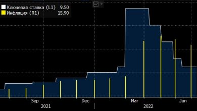 Photo of Эксперт допустил снижение ставки Банка России в июле еще на 100 пунктов