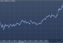Photo of Goldman Sachs повысил прогноз цен на газ на 3 квартал 2022 года до 153 евро за мегаватт-час