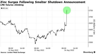 Photo of Цинк дорожает на 7%, так как заоблачные цены на газ вынуждают Trafigura закрыть завод