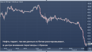 Photo of Нефть падает на фоне новостей из Китая и Ирана