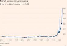Photo of Европейские цены на электроэнергию достигли нового максимума