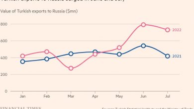 Photo of Запад раздражен сближением России и Турции