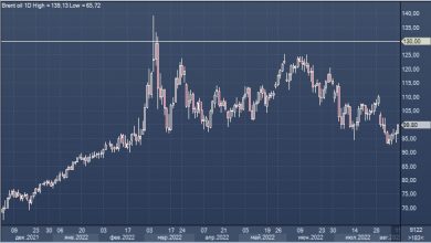 Photo of Goldman Sachs видит основания для роста цен на нефть Brent до 130 долларов