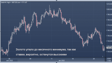 Photo of Золото упало до месячного минимума, так как ставки, вероятно, останутся высокими