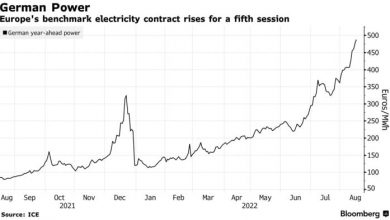 Photo of Цены на электроэнергию в Европе бьют рекорды пятую сессию подряд