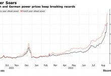 Photo of Цена на электроэнергию во Франции впервые превысила 1000 евро за мегаватт-час