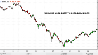 Photo of Цены на медь не могут определиться: вверх или вниз