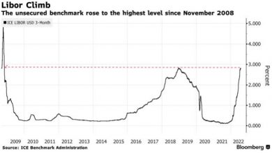 Photo of Ставка Libor подскочила до самого высокого уровня с 2008 года