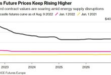 Photo of Стремительный рост цен на уголь может продлиться несколько лет из-за санкций