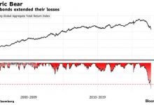 Photo of Худший облигационный крах за последние десятилетия усиливается