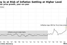 Photo of Инфляция в Турции превысила 80%