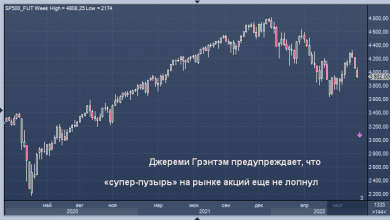 Photo of Джереми Грэнтэм предупреждает — «супер-пузырь» на рынке акций еще не лопнул