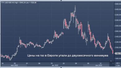 Photo of Германия заключает сделки по природному газу с Катаром и ОАЭ