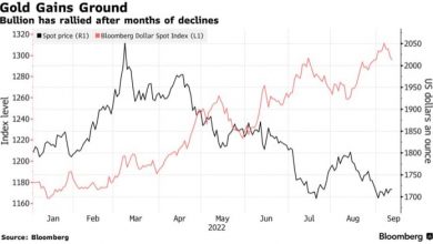 Photo of Золото растет на ослаблении доллара в преддверии данных по инфляции в США
