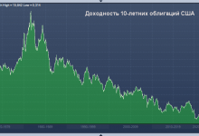 Photo of На рынке облигаций сильнейший крах с 1949 года