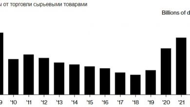 Photo of Товарные трейдеры Уолл-стрит на пути к рекордной прибыли