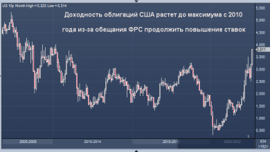 Photo of Доходность мировых облигаций резко выросла