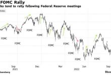 Photo of История S&P 500 указывает на резкий отскок после заседания ФРС