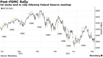 Photo of История S&P 500 указывает на резкий отскок после заседания ФРС