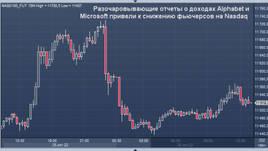 Photo of Разочаровывающие отчеты Alphabet и Microsoft привели к снижению фьючерсов на Nasdaq