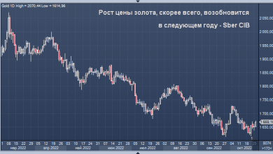 Photo of Сбербанк не советует ждать подорожания золота вплоть до следующего года