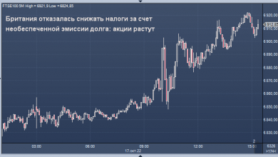 Photo of Рост акций в Европе усиливается после разворота в Великобритании