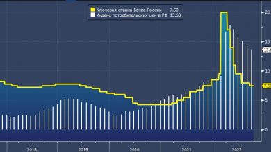 Photo of Прогноз дальнейшего снижения ставки Банка России