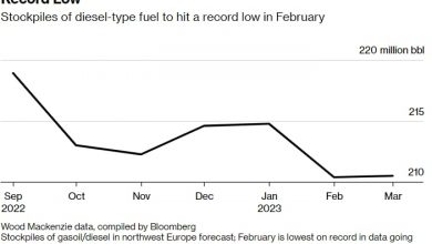 Photo of Запасы дизельного топлива в Европе сократятся после прекращения поставок из России
