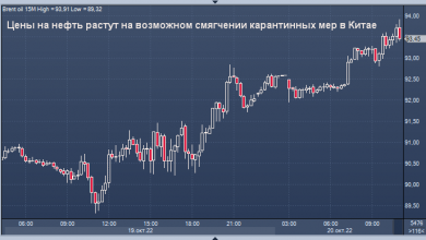 Photo of Цены на нефть растут на смягчении карантинных мер в Китае