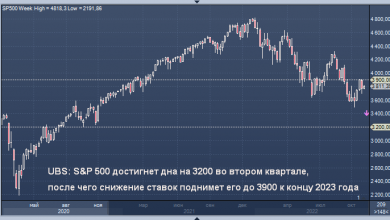 Photo of UBS: S&P 500 достигнет дна на 3200 во втором квартале, после чего снижение ставок поднимет его до 3900 к концу 2023 года