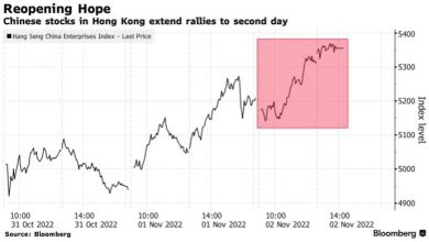 Photo of Загадочный скриншот об открытии Китая спровоцировал ралли на $450 миллиардов