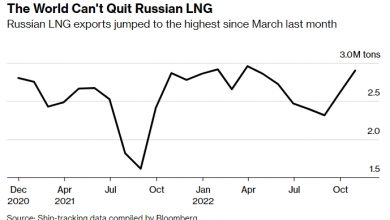 Photo of Мир не может отказаться от российского СПГ