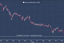 Photo of Акции Credit Suisse обновили рекордный минимум