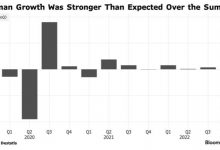 Photo of Экономика Германии в третьем квартале оказалась сильнее ожиданий