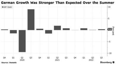 Photo of Экономика Германии в третьем квартале оказалась сильнее ожиданий
