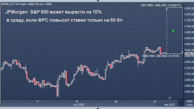 Photo of ФРС может спровоцировать ралли на фондовом рынке — JPMorgan