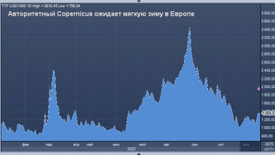 Photo of Copernicus ожидает мягкую зиму в Европе