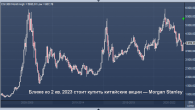 Photo of Китайские акции резко вырастут — Morgan Stanley