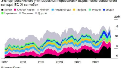 Photo of Экспорт российского угля резко увеличился после того, как ЕС ослабил ограничения